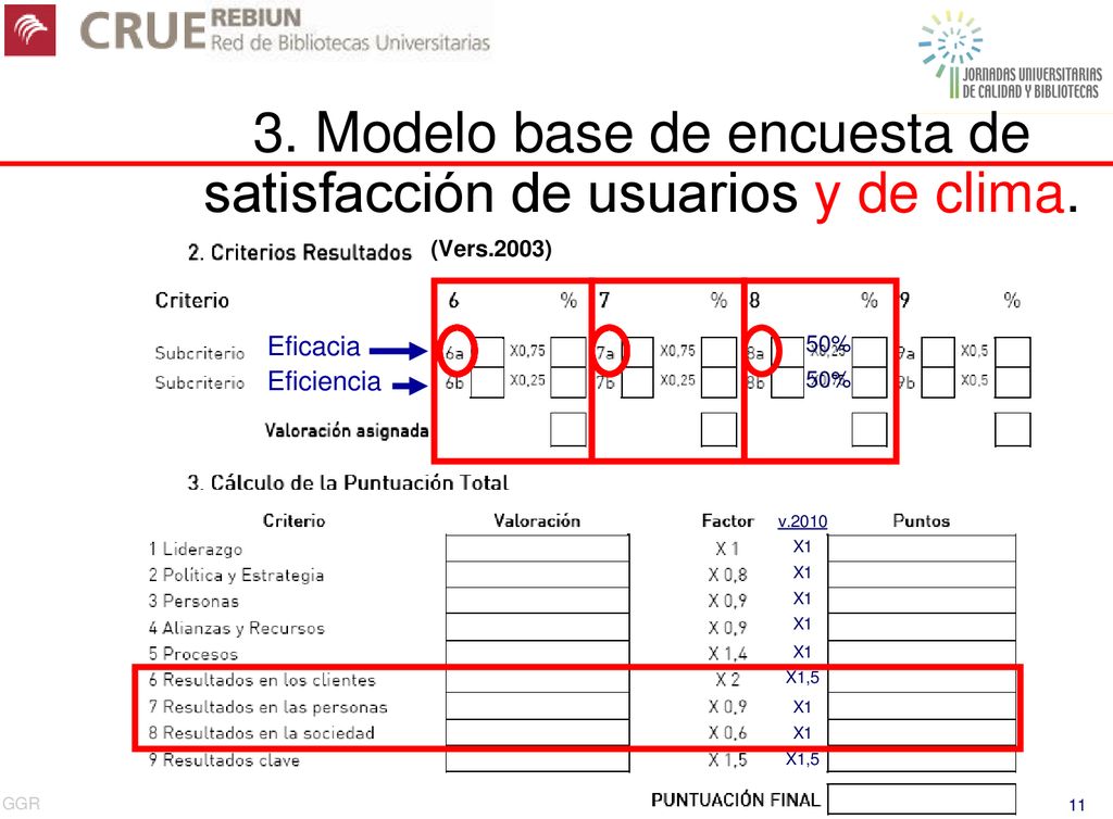 3. Modelo base de encuesta de satisfacción de usuarios y de clima.