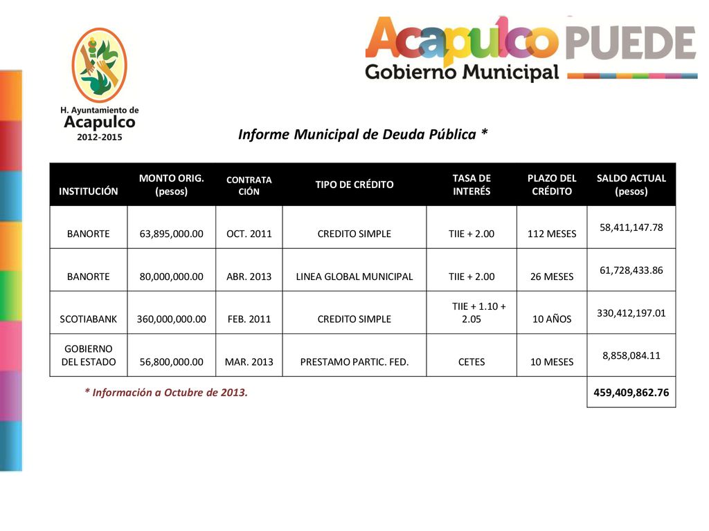 Informe Municipal de Deuda Pública * * Información a Octubre de 2013.