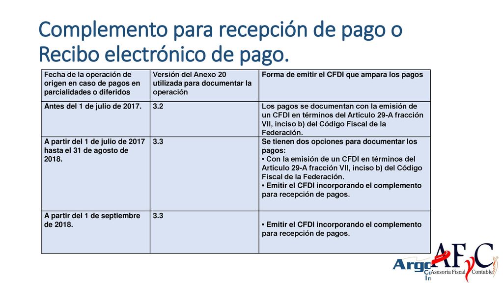 Complemento para recepción de pago o Recibo electrónico de pago.