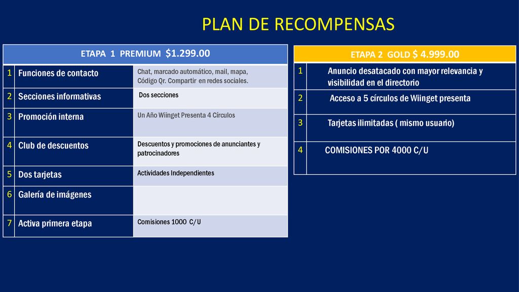 PLAN DE RECOMPENSAS ETAPA 1 PREMIUM $ Funciones de contacto