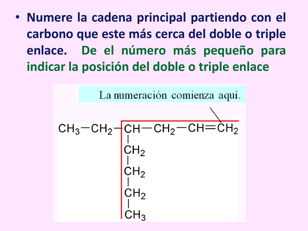 Numere la cadena principal partiendo con el carbono que este más cerca del doble o triple enlace.