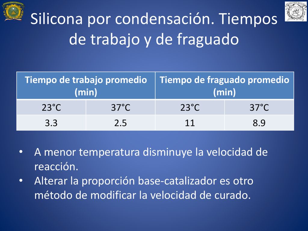 Silicona por condensación. Tiempos de trabajo y de fraguado