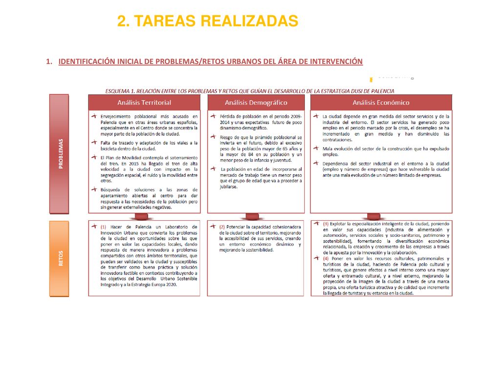 2. TAREAS REALIZADAS IDENTIFICACIÓN INICIAL DE PROBLEMAS/RETOS URBANOS DEL ÁREA DE INTERVENCIÓN.