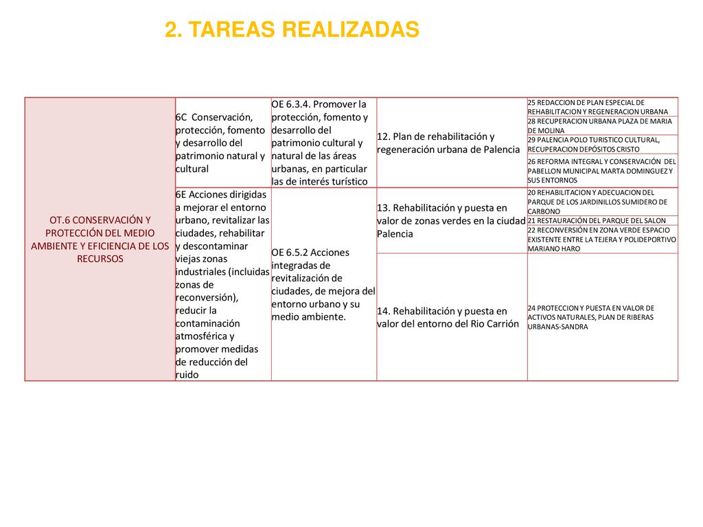 2. TAREAS REALIZADAS OT.6 CONSERVACIÓN Y PROTECCIÓN DEL MEDIO AMBIENTE Y EFICIENCIA DE LOS RECURSOS.