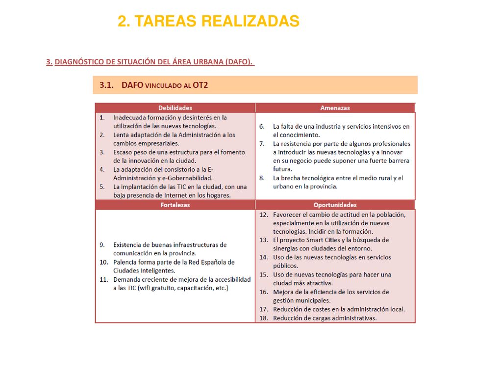 2. TAREAS REALIZADAS 3. DIAGNÓSTICO DE SITUACIÓN DEL ÁREA URBANA (DAFO).