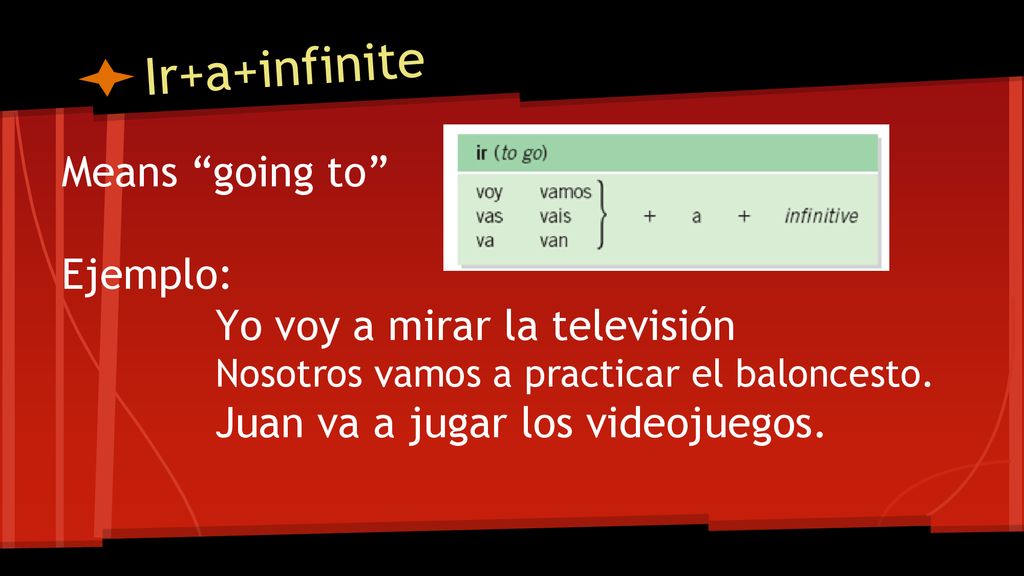 Ir+a+infinite Means going to Ejemplo: Yo voy a mirar la televisión