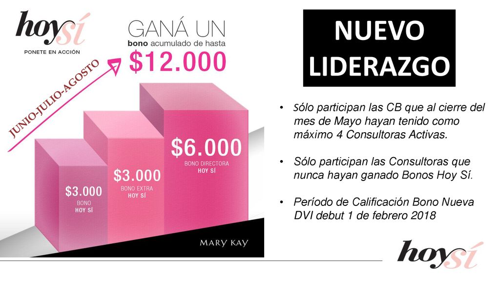 NUEVO LIDERAZGO. JUNIO-JULIO-AGOSTO. Sólo participan las CB que al cierre del mes de Mayo hayan tenido como máximo 4 Consultoras Activas.