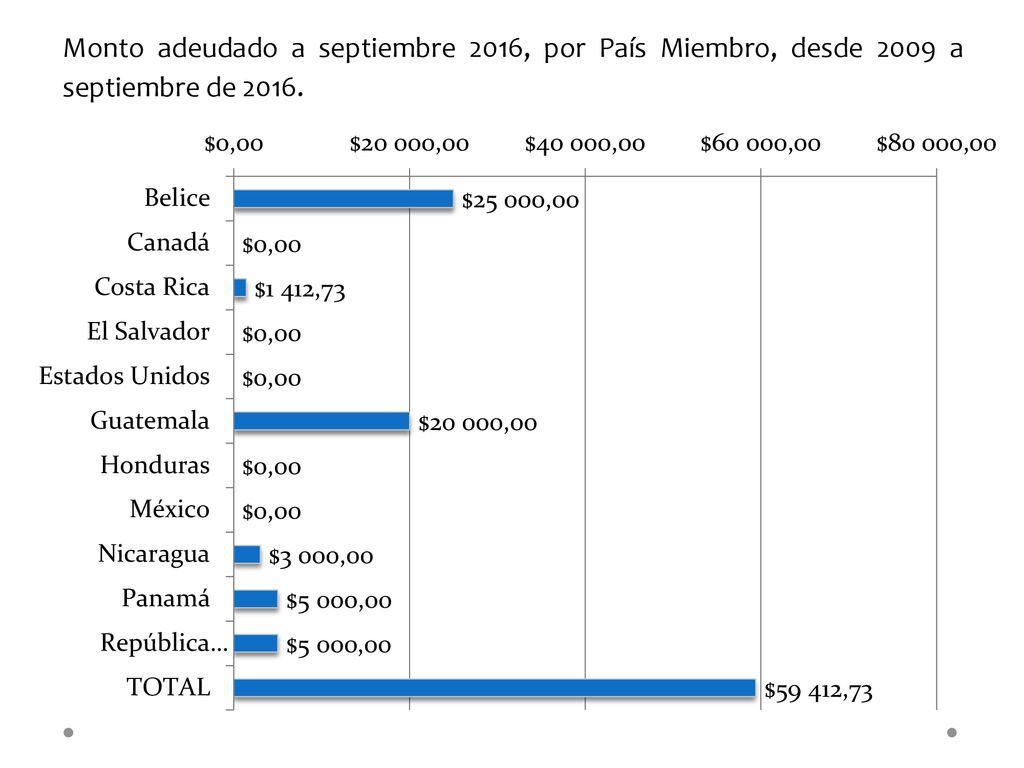 Informe Operativo Y Financiero Secretaría Técnica De La Crm Ppt Descargar 