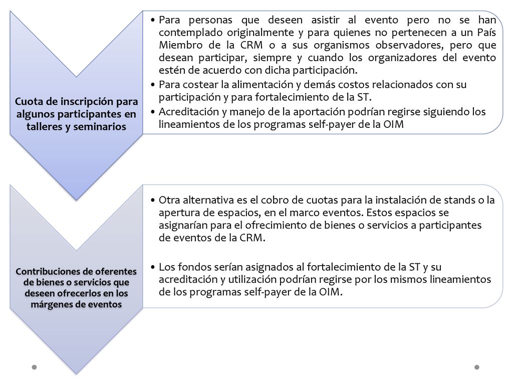 Cuota de inscripción para algunos participantes en talleres y seminarios