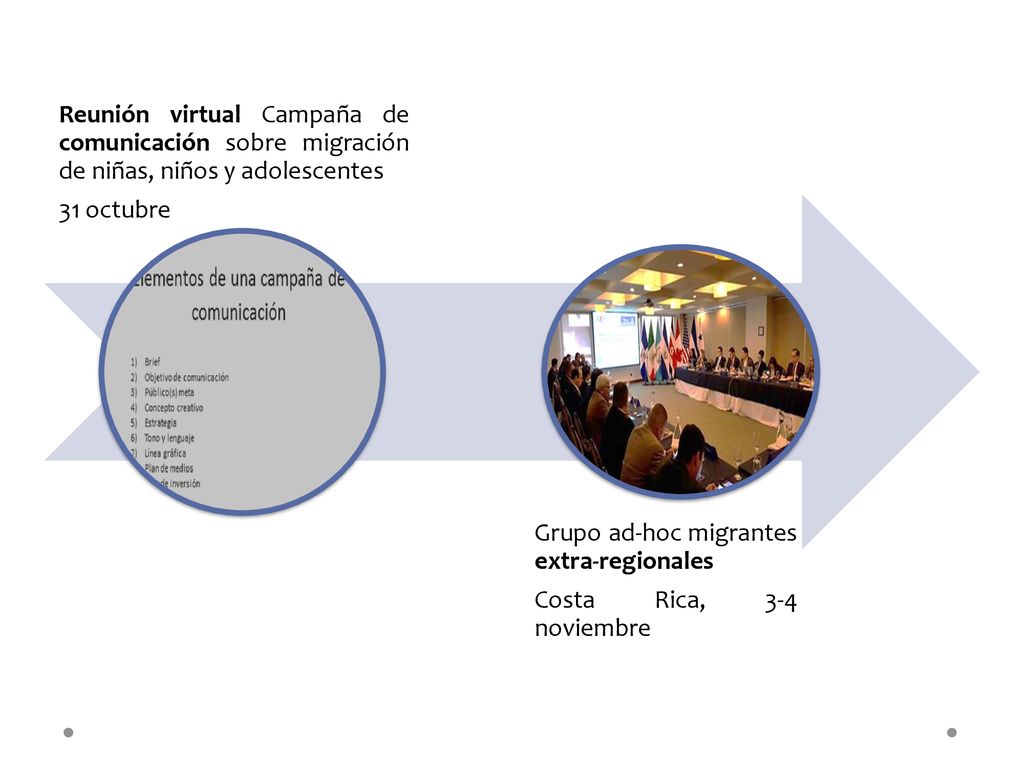 Reunión virtual Campaña de comunicación sobre migración de niñas, niños y adolescentes