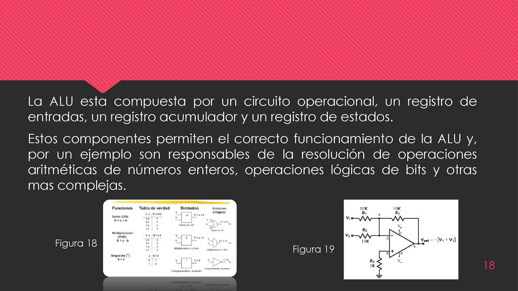 La ALU esta compuesta por un circuito operacional, un registro de entradas, un registro acumulador y un registro de estados. Estos componentes permiten el correcto funcionamiento de la ALU y, por un ejemplo son responsables de la resolución de operaciones aritméticas de números enteros, operaciones lógicas de bits y otras mas complejas.