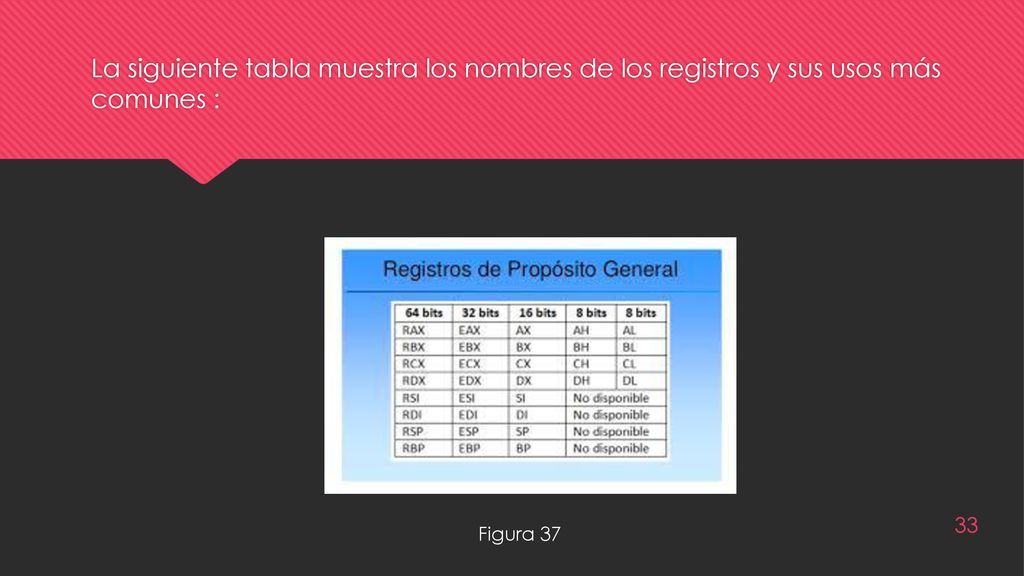 La siguiente tabla muestra los nombres de los registros y sus usos más comunes :