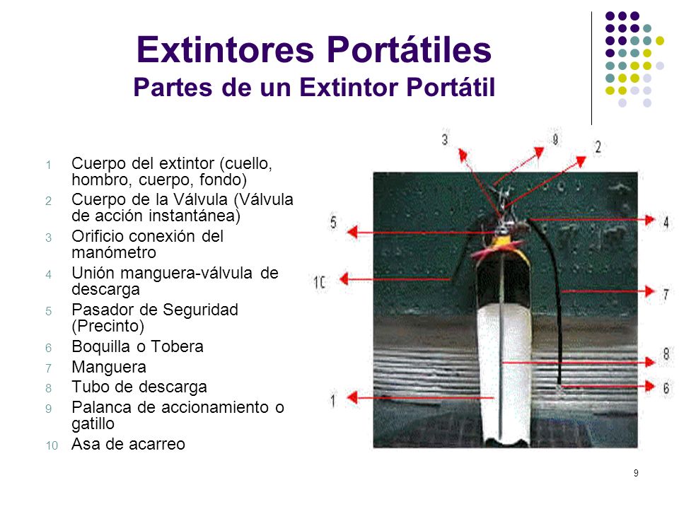 Extintores Portátiles Partes de un Extintor Portátil