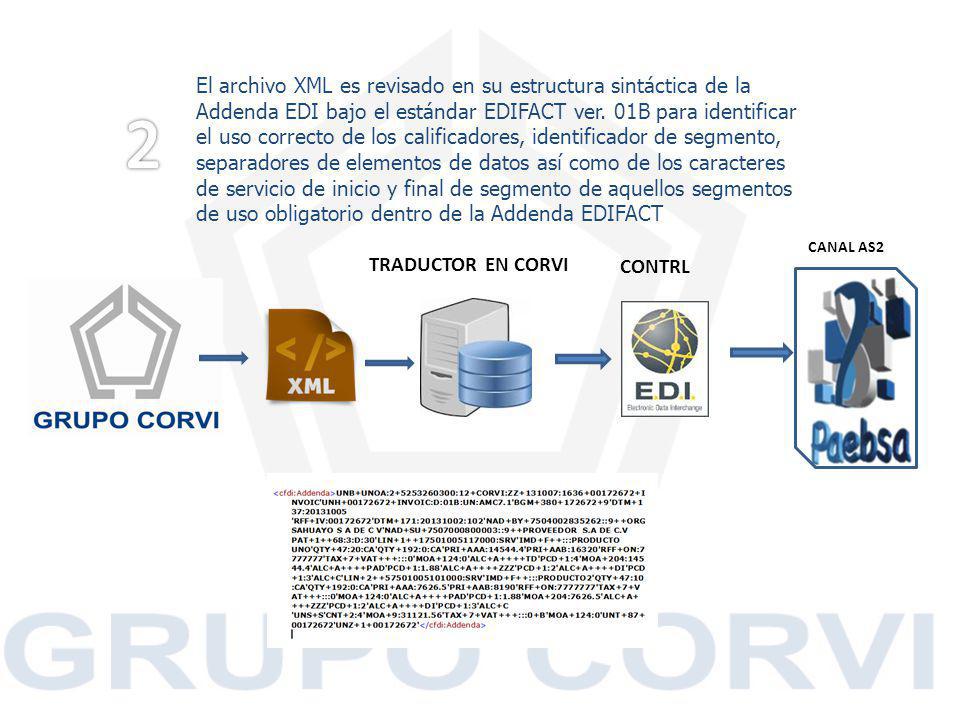 El archivo XML es revisado en su estructura sintáctica de la Addenda EDI bajo el estándar EDIFACT ver. 01B para identificar el uso correcto de los calificadores, identificador de segmento, separadores de elementos de datos así como de los caracteres de servicio de inicio y final de segmento de aquellos segmentos de uso obligatorio dentro de la Addenda EDIFACT