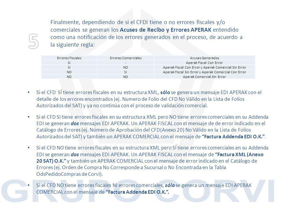 Finalmente, dependiendo de si el CFDI tiene o no errores fiscales y/o comerciales se generan los Acuses de Recibo y Errores APERAK entendido como una notificación de los errores generados en el proceso, de acuerdo a la siguiente regla: