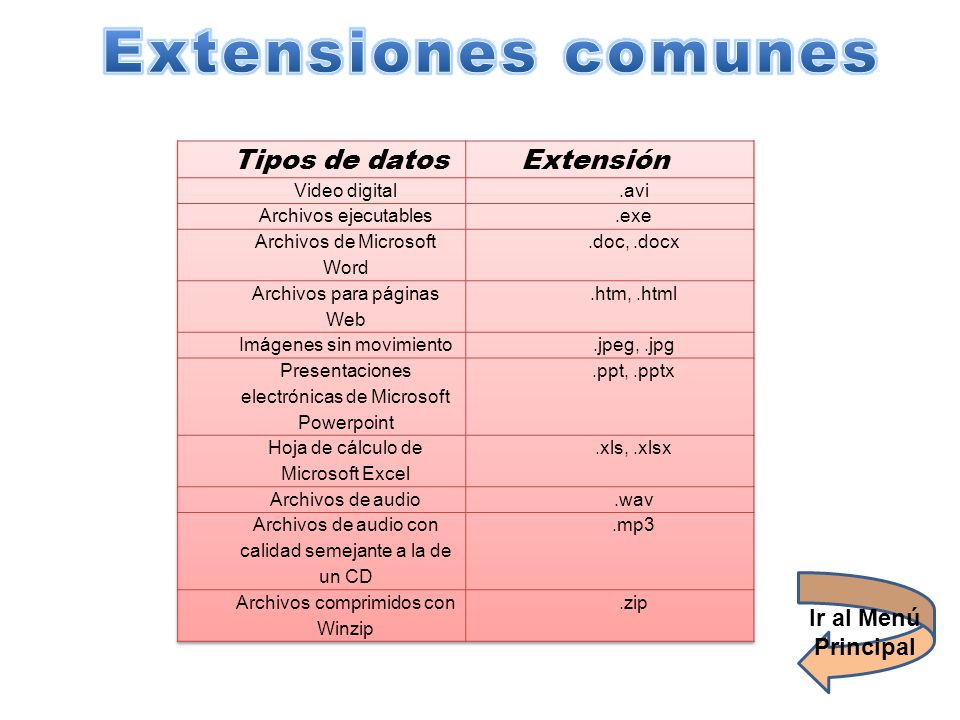 Extensiones comunes Tipos de datos Extensión Ir al Menú Principal