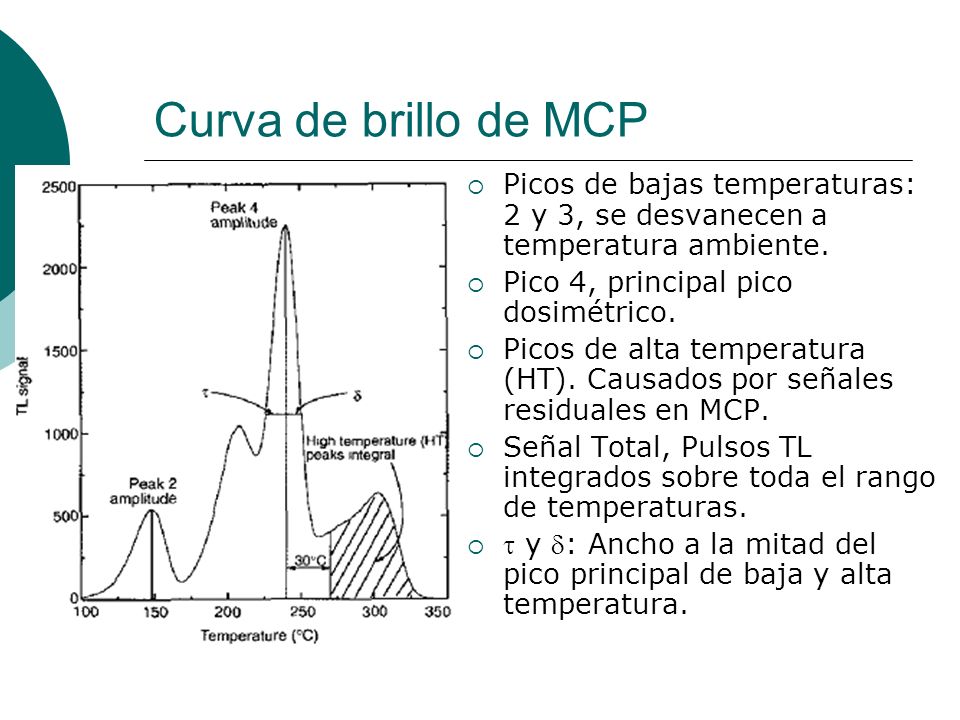 Curva de brillo de MCP Picos de bajas temperaturas: 2 y 3, se desvanecen a temperatura ambiente. Pico 4, principal pico dosimétrico.