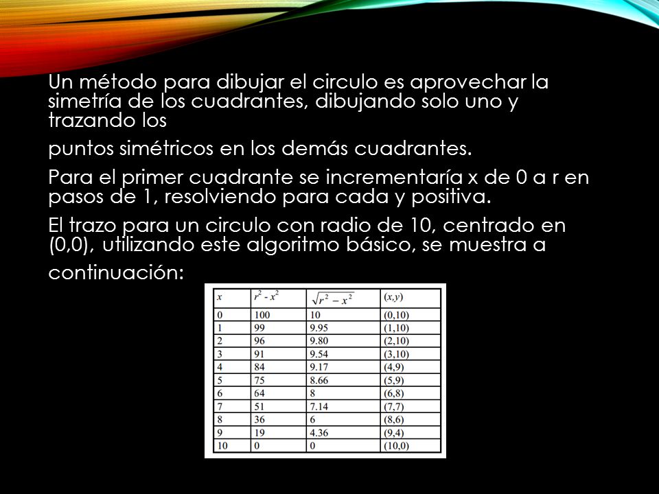 Un método para dibujar el circulo es aprovechar la simetría de los cuadrantes, dibujando solo uno y trazando los puntos simétricos en los demás cuadrantes.