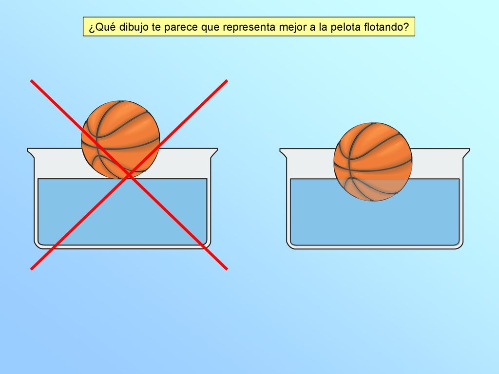 ¿Qué dibujo te parece que representa mejor a la pelota flotando