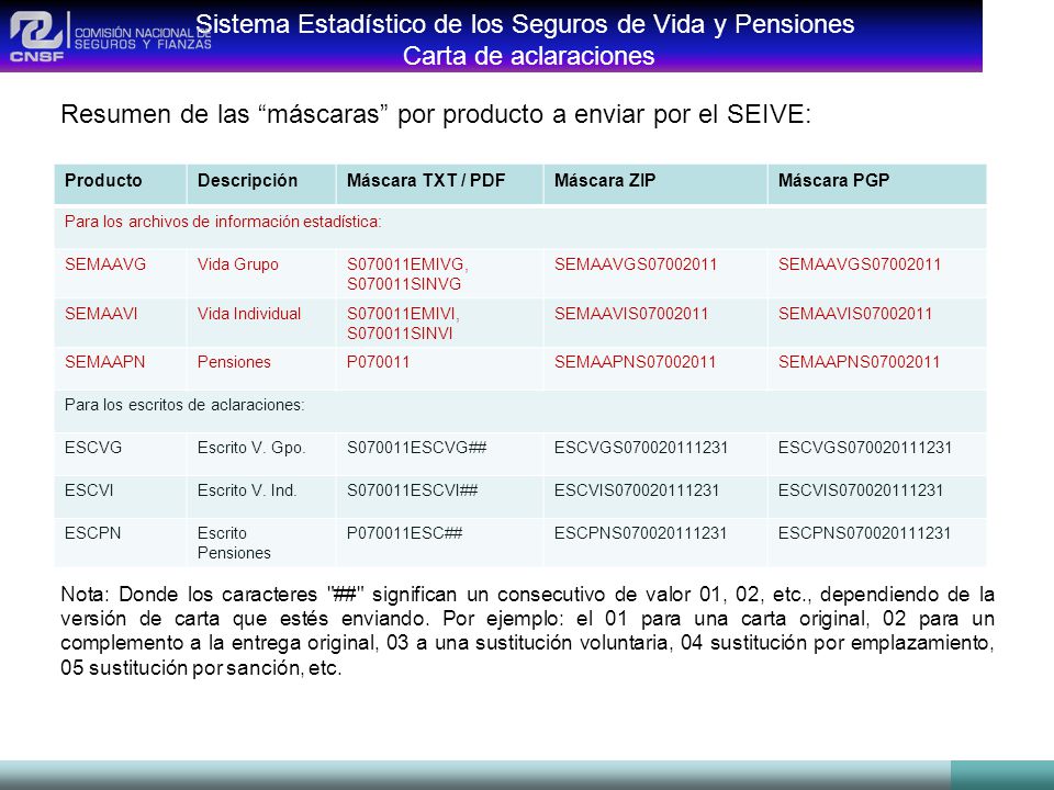Resumen de las máscaras por producto a enviar por el SEIVE:
