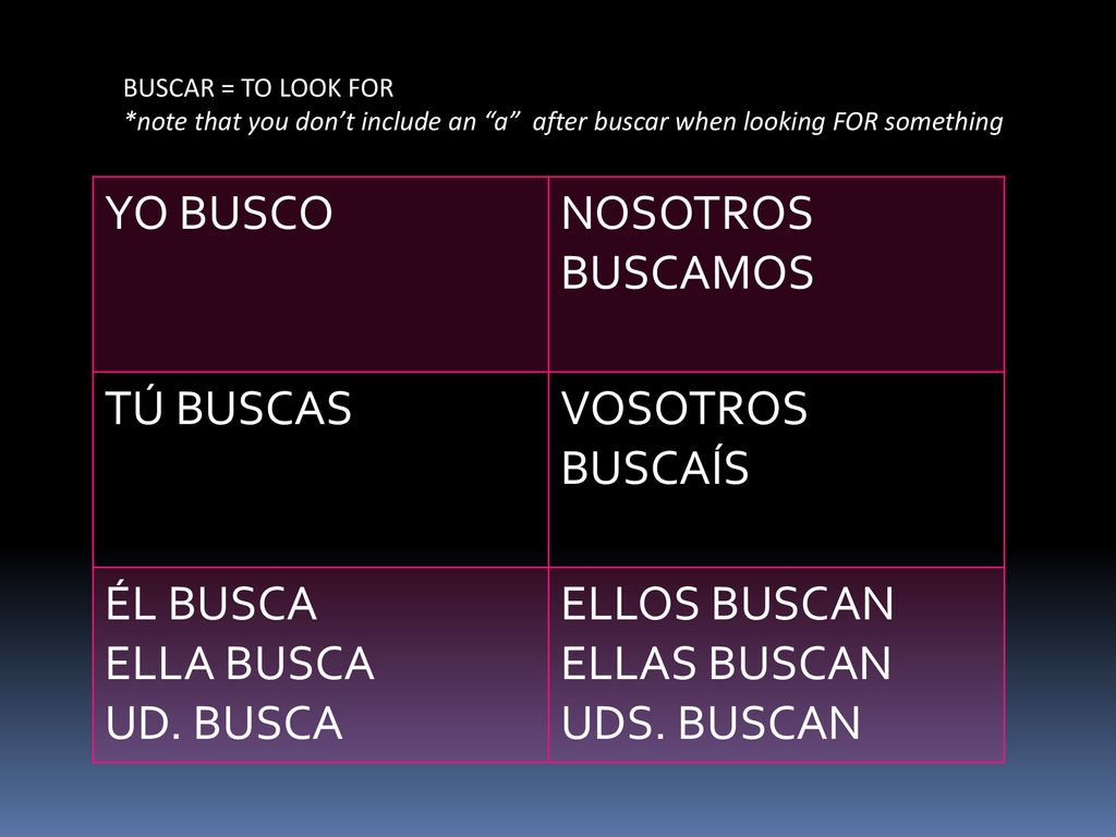 YO BUSCO NOSOTROS BUSCAMOS TÚ BUSCAS VOSOTROS BUSCAÍS ÉL BUSCA