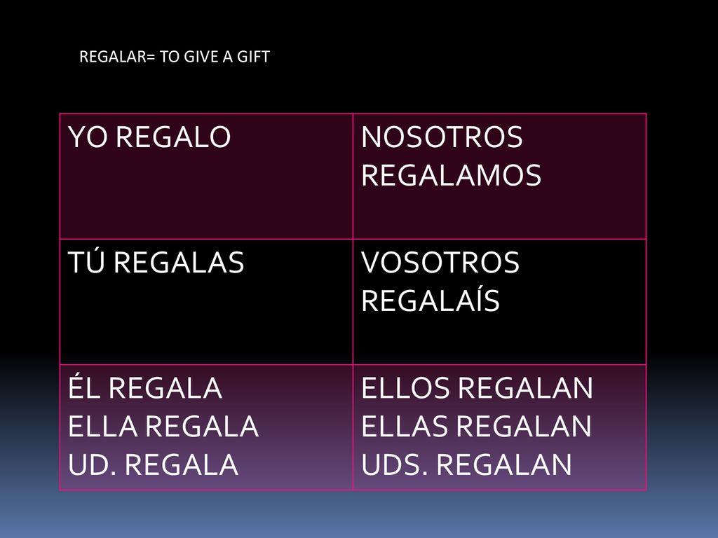 YO REGALO NOSOTROS REGALAMOS TÚ REGALAS VOSOTROS REGALAÍS ÉL REGALA