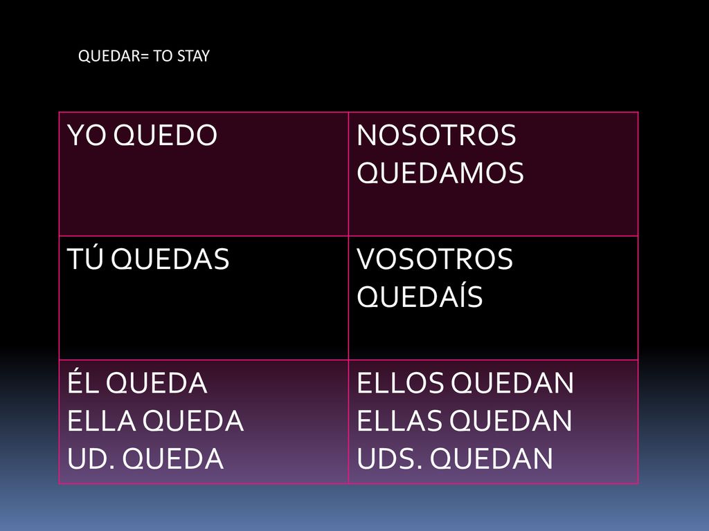 YO QUEDO NOSOTROS QUEDAMOS TÚ QUEDAS VOSOTROS QUEDAÍS ÉL QUEDA