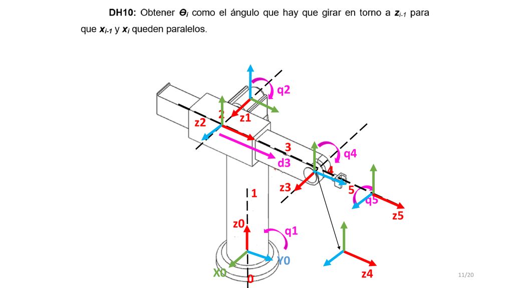 q2 2 z1 z2 3 q4 d3 4 z3 5 1 q5 z5 z0 q1 Y0 X0 z4