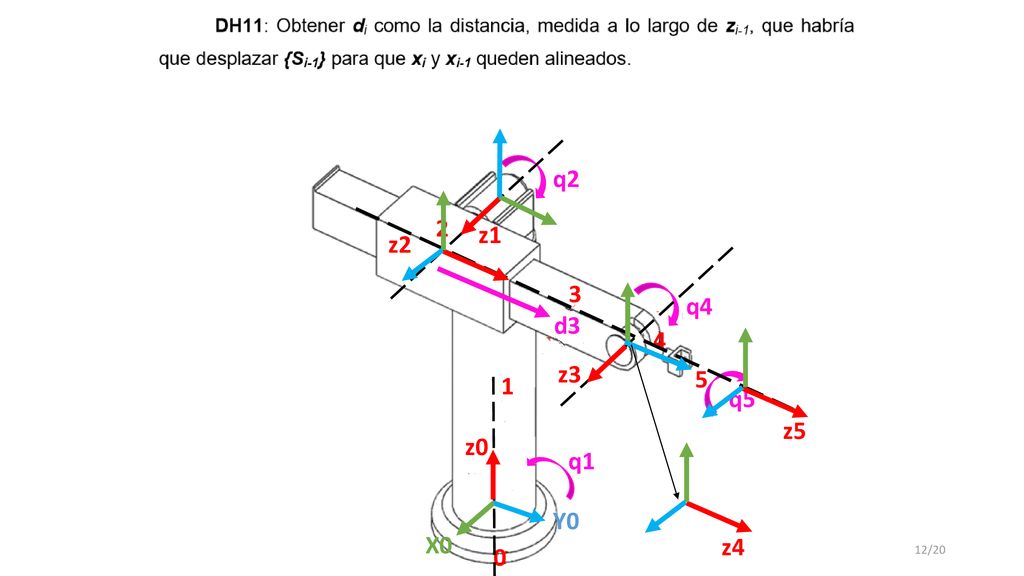 q2 2 z1 z2 3 q4 d3 4 z3 5 1 q5 z5 z0 q1 Y0 X0 z4