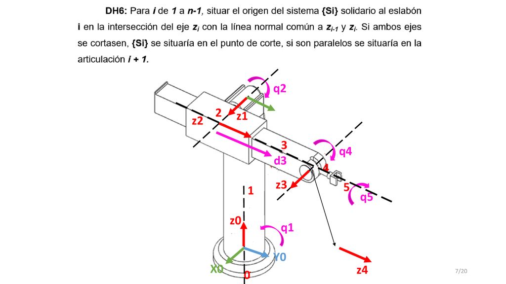 q2 2 z1 z2 3 q4 d3 4 z3 5 1 q5 z0 q1 Y0 X0 z4