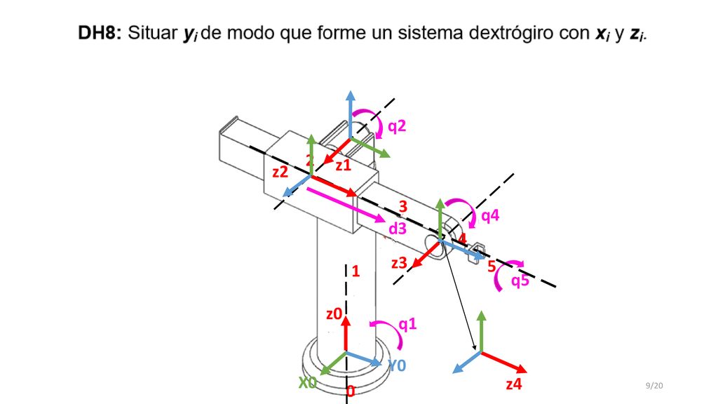 q2 2 z1 z2 3 q4 d3 4 z3 5 1 q5 z0 q1 Y0 X0 z4