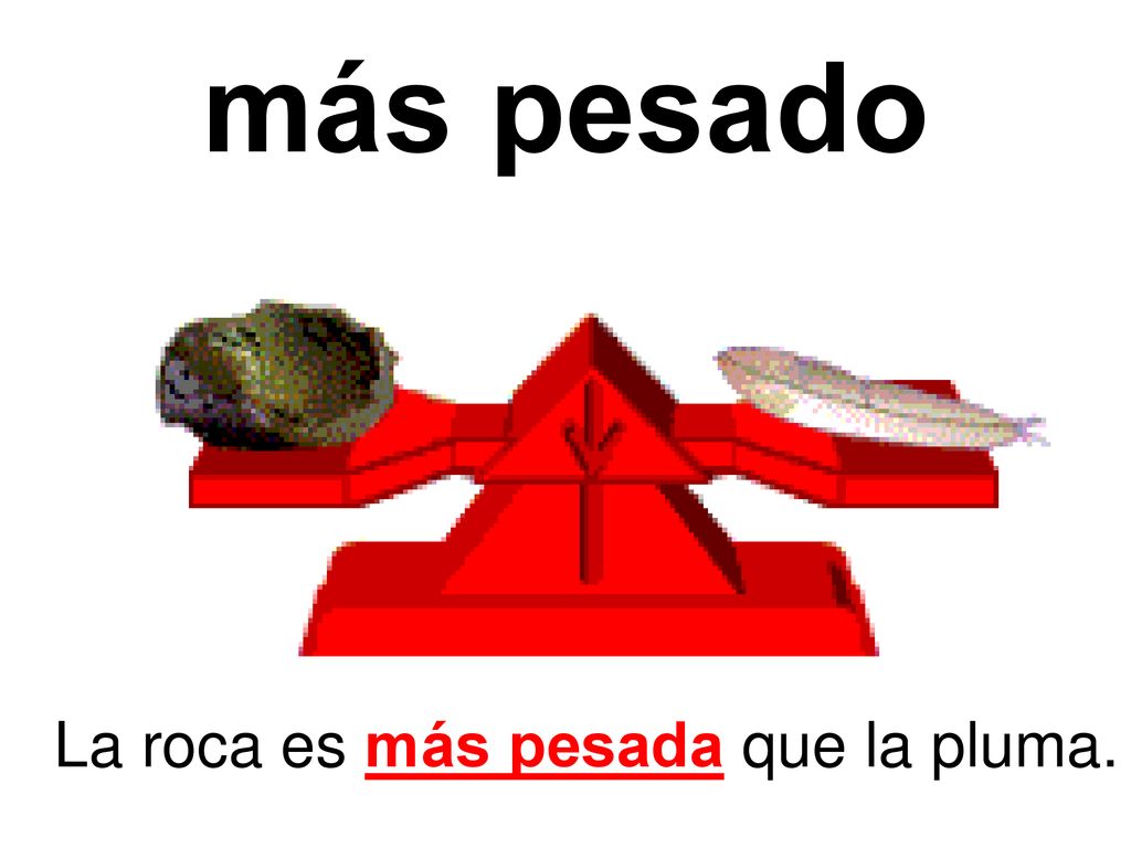 más pesado La roca es más pesada que la pluma.