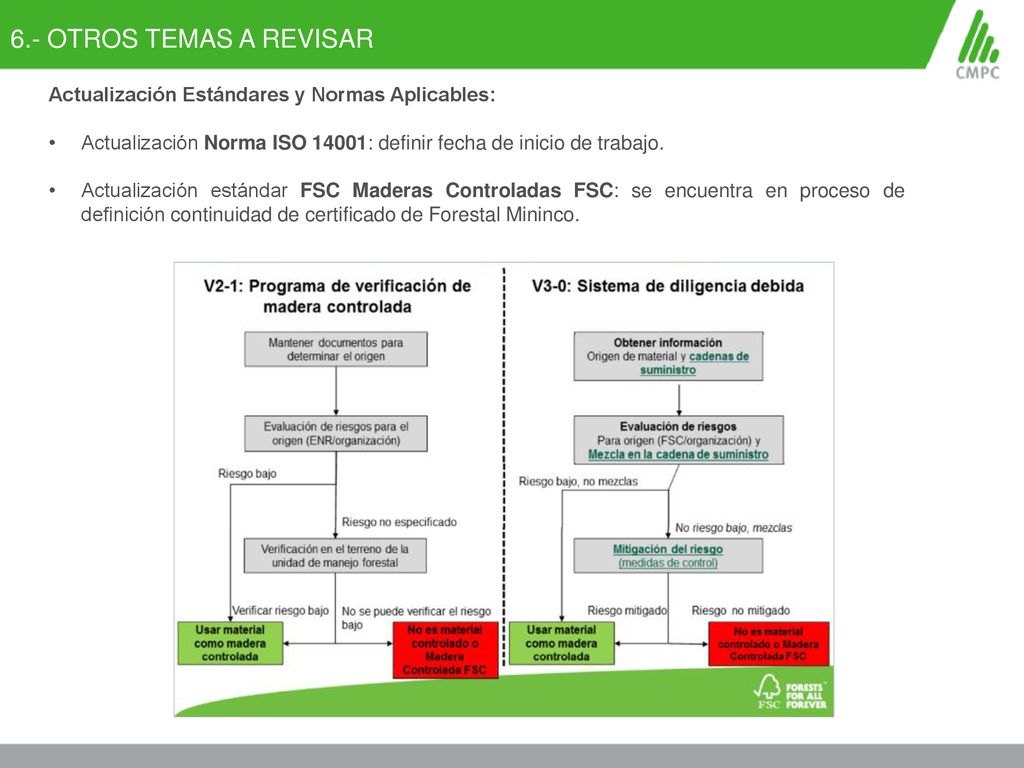 6.- OTROS TEMAS A REVISAR Actualización Estándares y Normas Aplicables: Actualización Norma ISO 14001: definir fecha de inicio de trabajo.