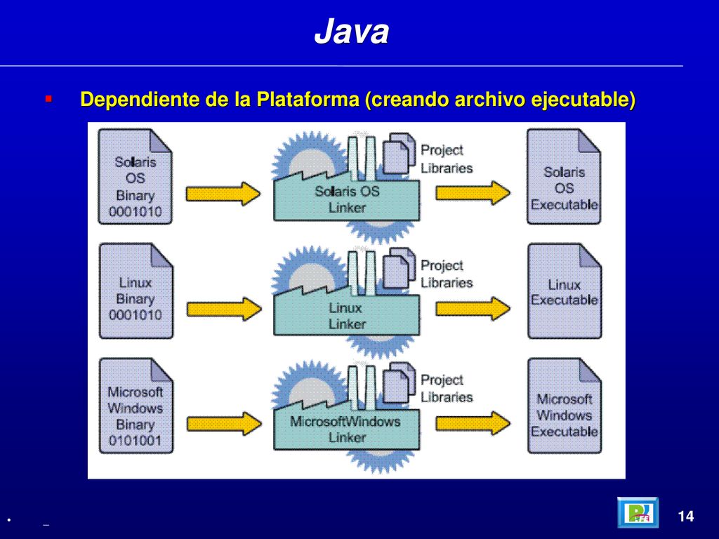 Java Dependiente de la Plataforma (creando archivo ejecutable) 14 _