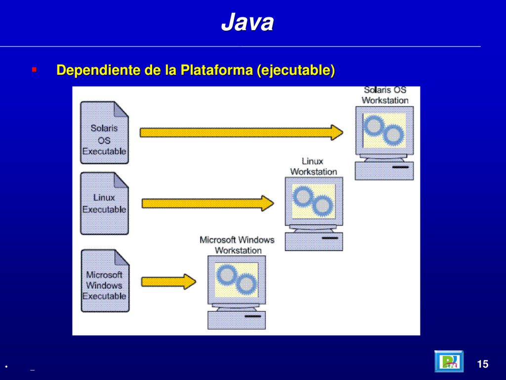 Java Dependiente de la Plataforma (ejecutable) 15 _