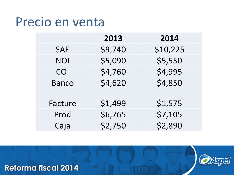 Precio en venta SAE $9,740 $10,225 NOI $5,090 $5,550 COI