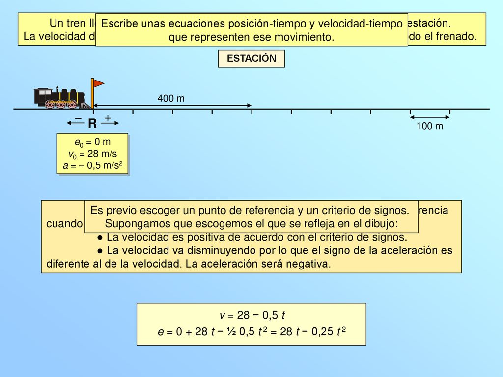 Un tren lleva v = 28 m/s y comienza a frenar cuando está a 400 m de la estación.