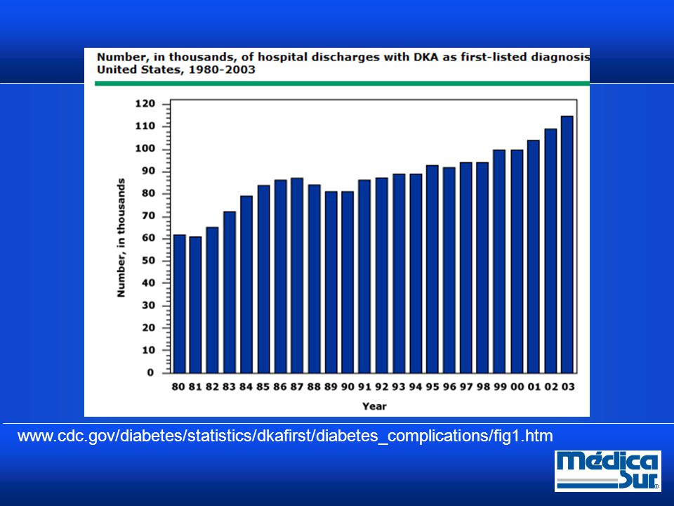www. cdc. gov/diabetes/statistics/dkafirst/diabetes_complications/fig1