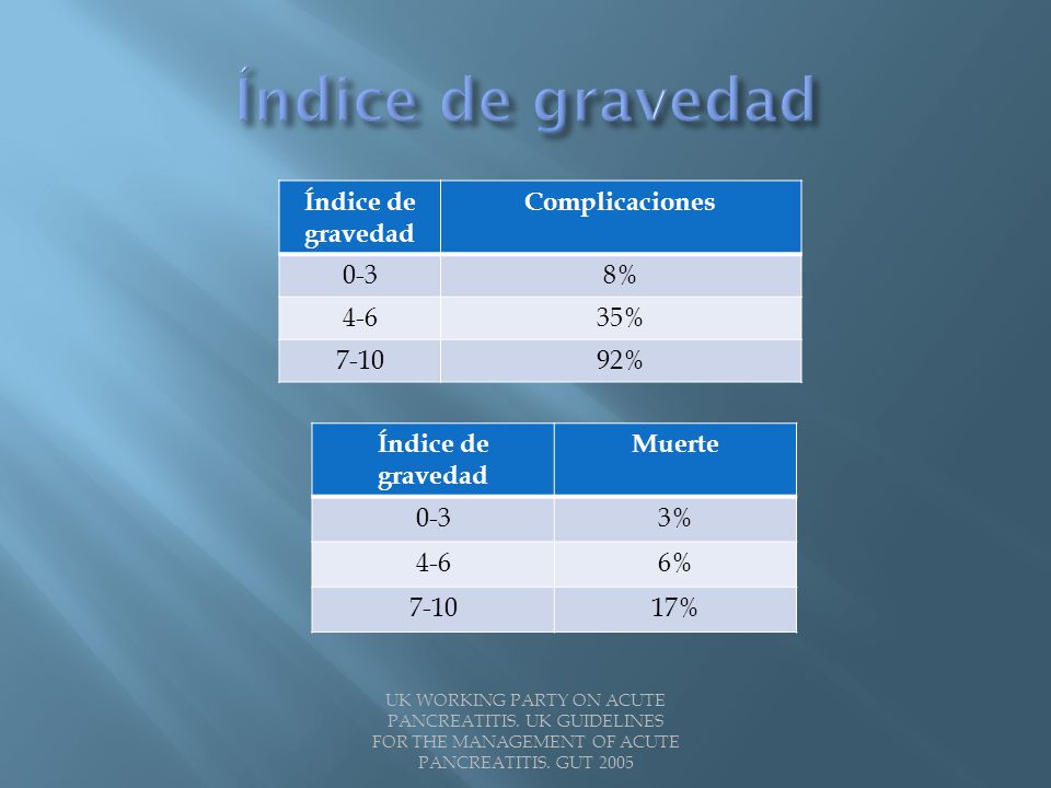 Índice de gravedad Índice de gravedad Complicaciones 0-3 8% %