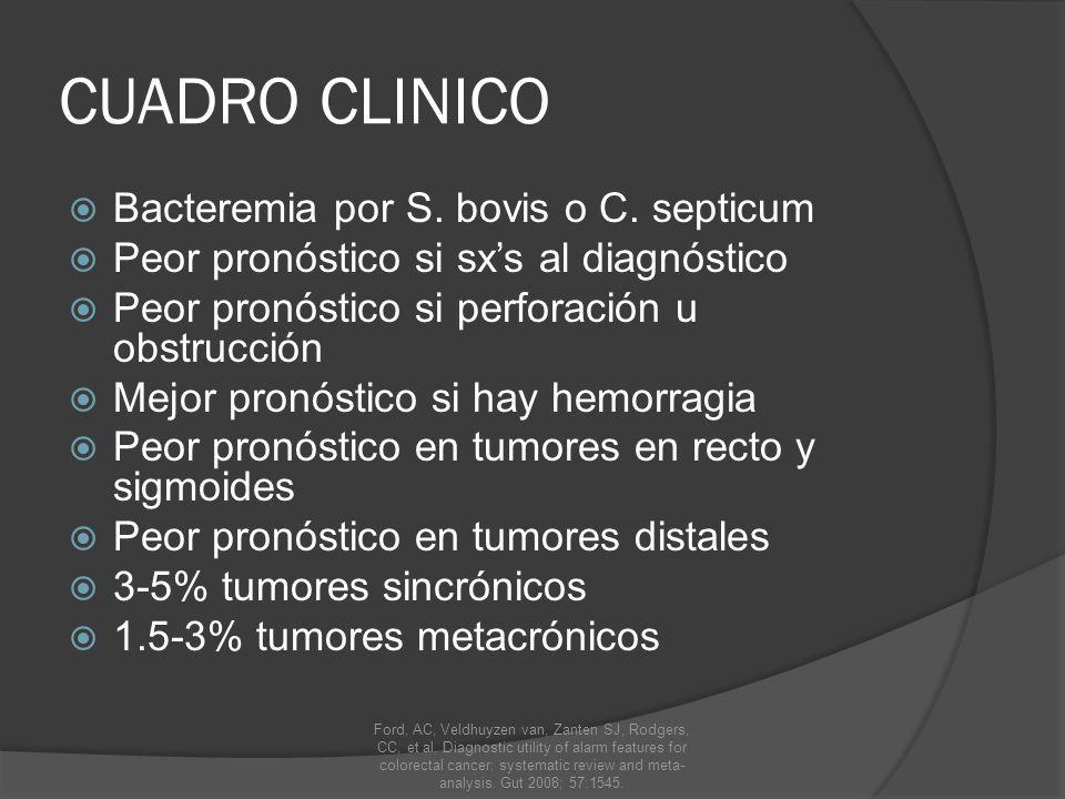 CUADRO CLINICO Bacteremia por S. bovis o C. septicum
