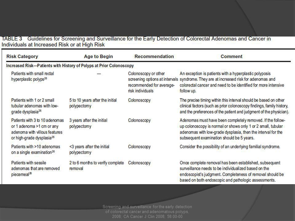 Screening and surveillance for the early detection of colorectal cancer and adenomatous polyps, 2008; CA Cancer J Clin 2008; 58:00-00
