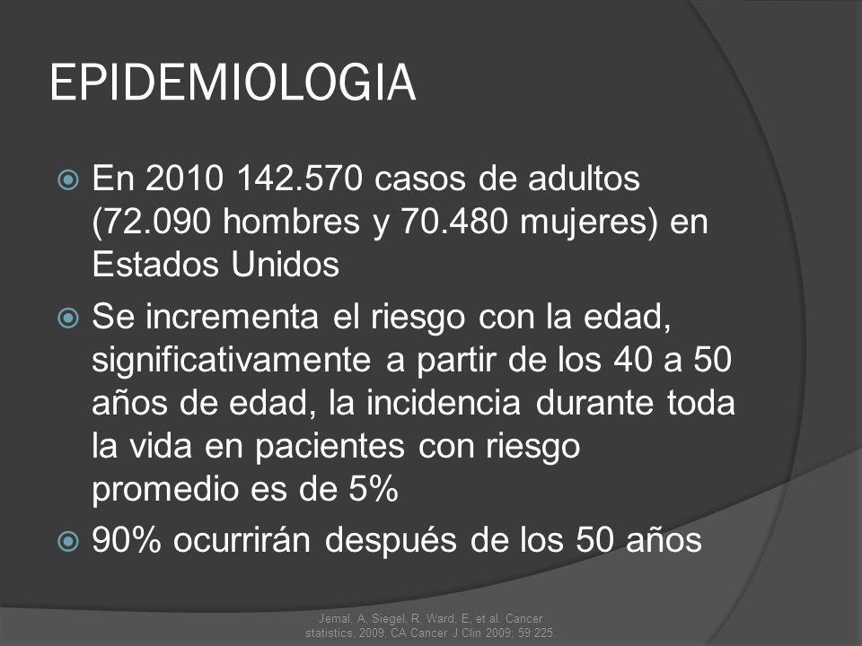 EPIDEMIOLOGIA En casos de adultos ( hombres y mujeres) en Estados Unidos.
