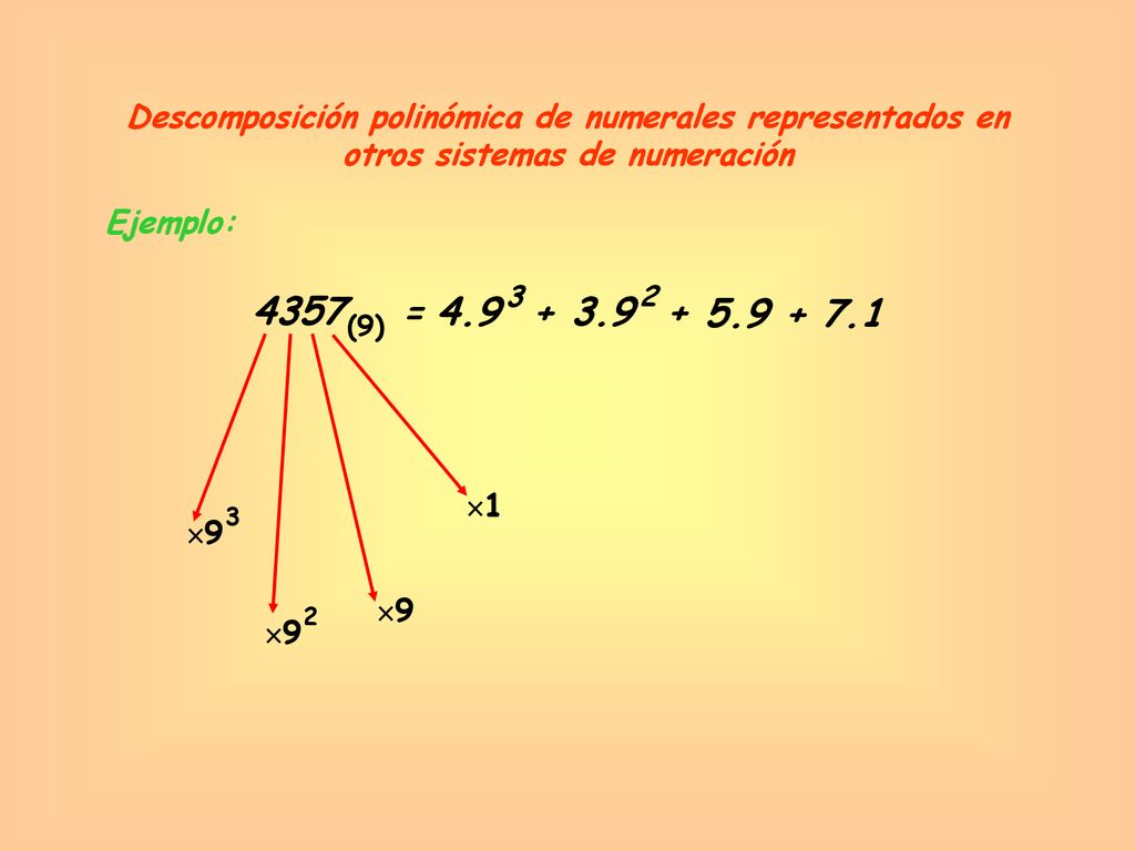 Descomposición polinómica de numerales representados en otros sistemas de numeración