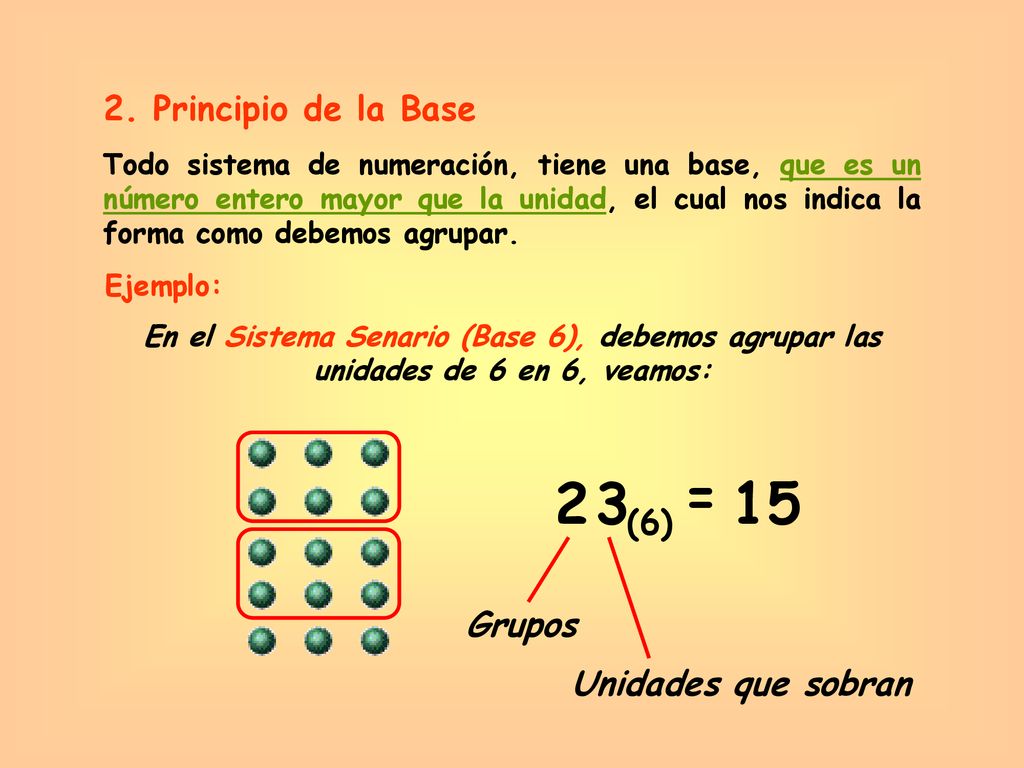 = Principio de la Base (6) Grupos Unidades que sobran