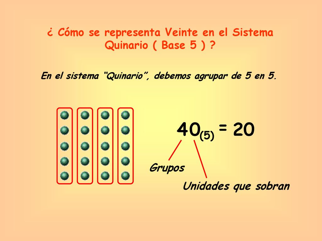 = 4 20 ¿ Cómo se representa Veinte en el Sistema Quinario ( Base 5 )