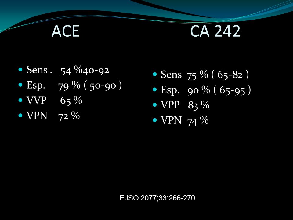 ACE CA 242 Sens . 54 %40-92 Sens 75 % ( ) Esp. 79 % ( )