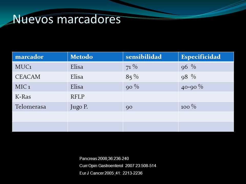 Nuevos marcadores marcador Metodo sensibilidad Especificidad MUC1