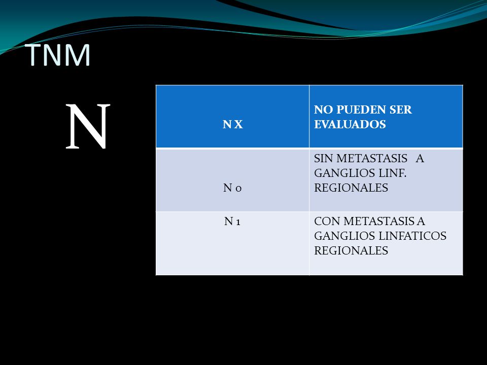 N TNM N X NO PUEDEN SER EVALUADOS N 0