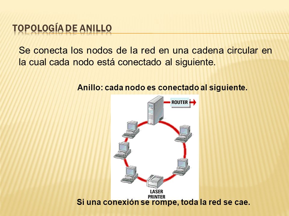 Topología de Anillo Se conecta los nodos de la red en una cadena circular en la cual cada nodo está conectado al siguiente.