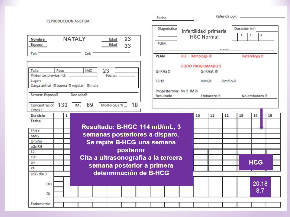 Resultado: B-HGC 114 mU/mL, 3 semanas posteriores a disparo.